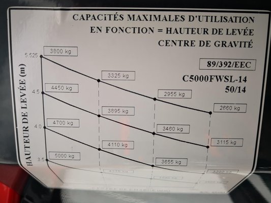 Chariot élévateur latéral AMLIFT C5000-14 AMLAT