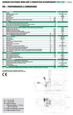 Gerbeur accompagnant Mitsubishi MSB12LES