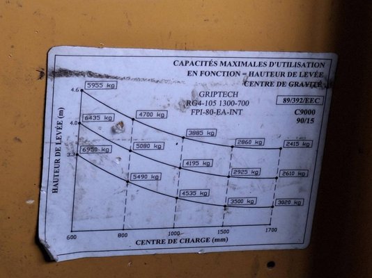 Chariot élévateur latéral multidirectionnel Combilift C8000-15